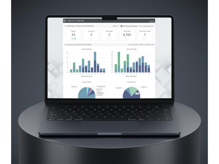 5 kluczowych raportów w CRM on-line CRM